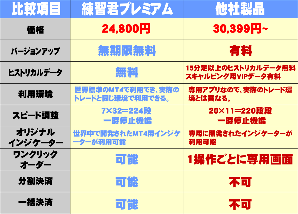 MT4裁量トレード練習君プレミアム